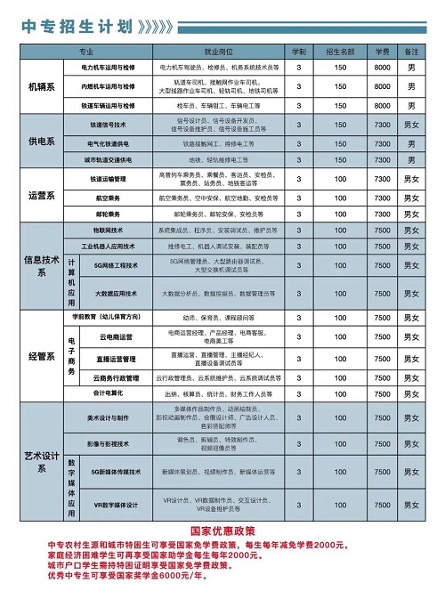 石家莊東華鐵路學校招生計劃
