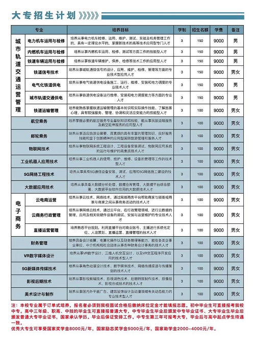 石家莊東華鐵路學校招生計劃