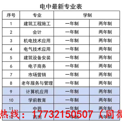 電大中專最快多久能下證？
