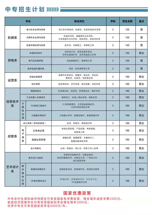 石家莊東華鐵路學校2022年春招有3+3專業(yè)嗎？