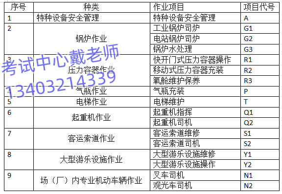 怎么報(bào)名鍋爐操作工證？