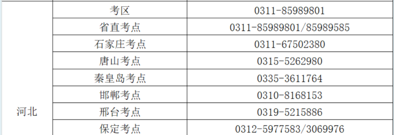2025年河北護士執(zhí)業(yè)資格考試各考區(qū)、考點咨詢電話