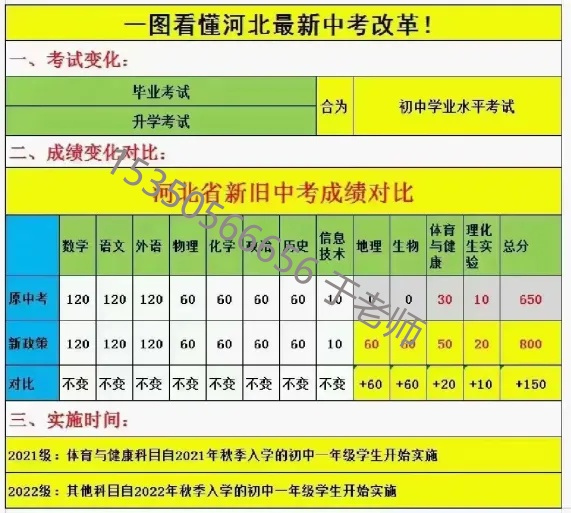 2025年河北中考滿分多少分？