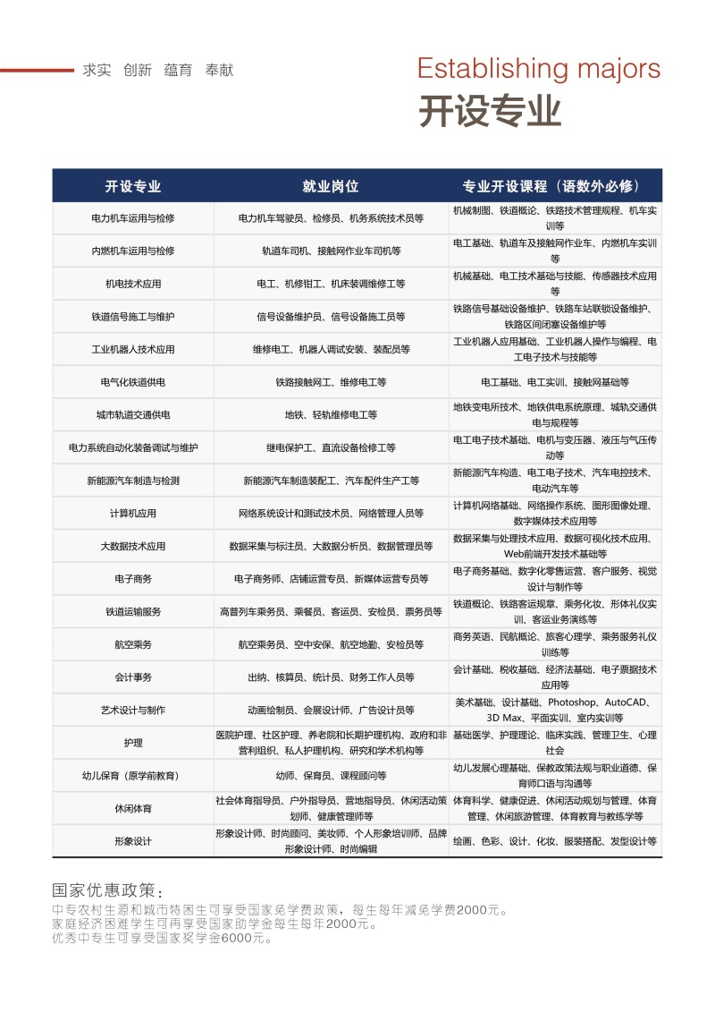 2025年石家莊鐵路學校春招報名時間