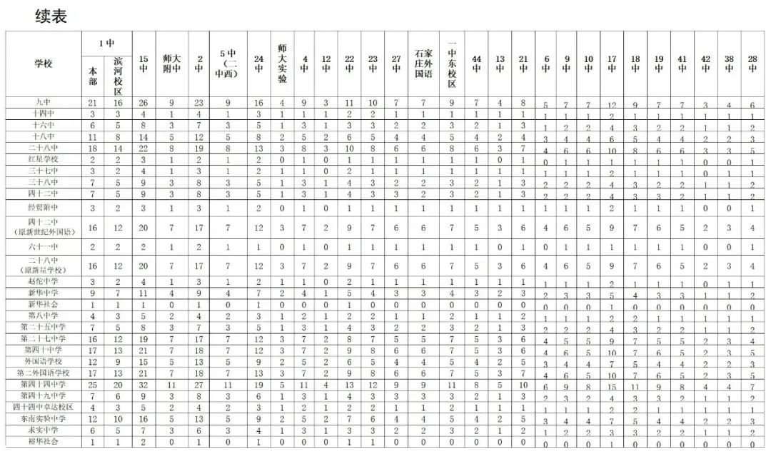 2025年石家莊高中分配生計(jì)劃什么時候公布