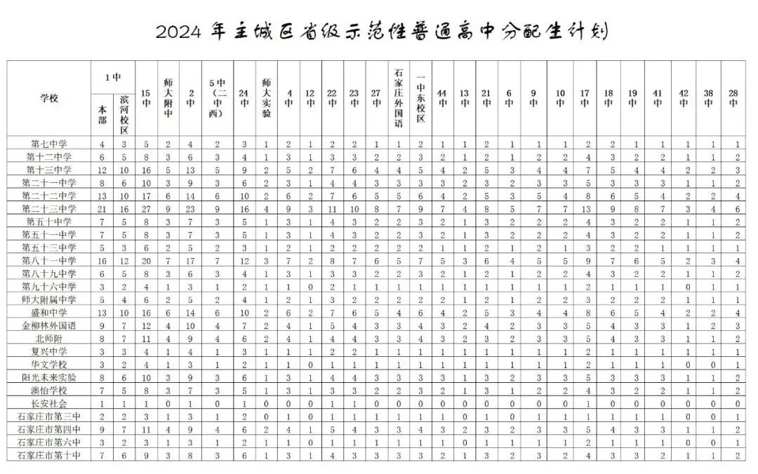 2025年石家莊高中分配生計(jì)劃什么時候公布