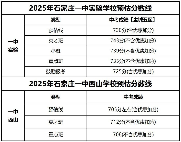 石家莊42中、24中、27中、15中、1中系、2中系、正中、精英、等近30所高中分數(shù)線及收費標(biāo)準(zhǔn)！