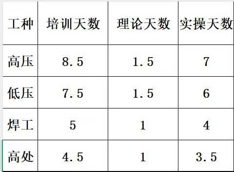 定了！縮短培訓(xùn)時(shí)長(zhǎng)！2025年8月河北應(yīng)急廳最新培訓(xùn)標(biāo)準(zhǔn)